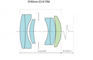 Canon EF 40mm f/2.8 Pancake Lens Elements