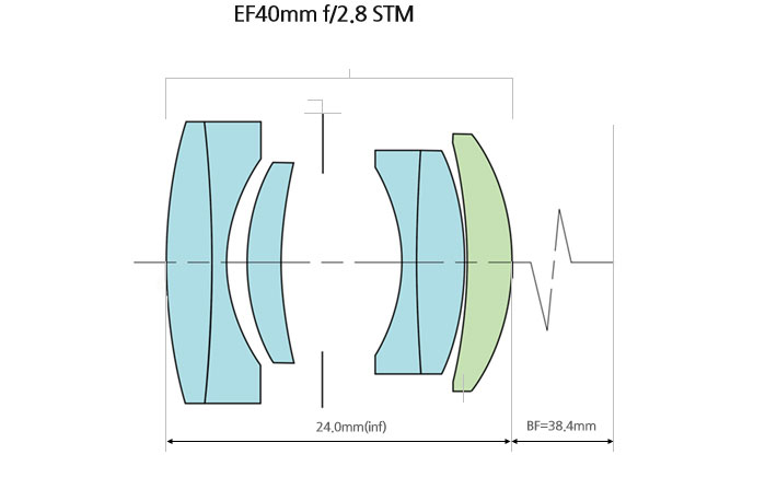 canon pancake lens 24mm vs 40mm